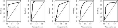 Plasma Inflammatory Cytokines Are Elevated in ALS